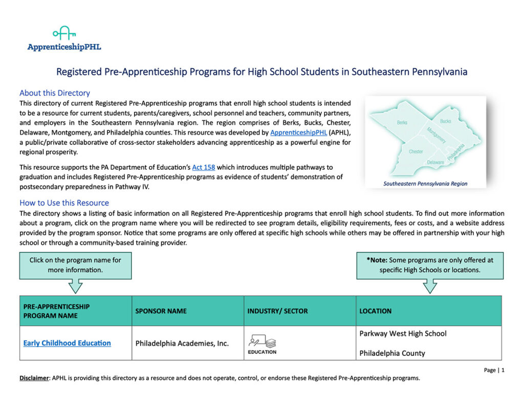 HS Pre-Apprenticeship Directory
